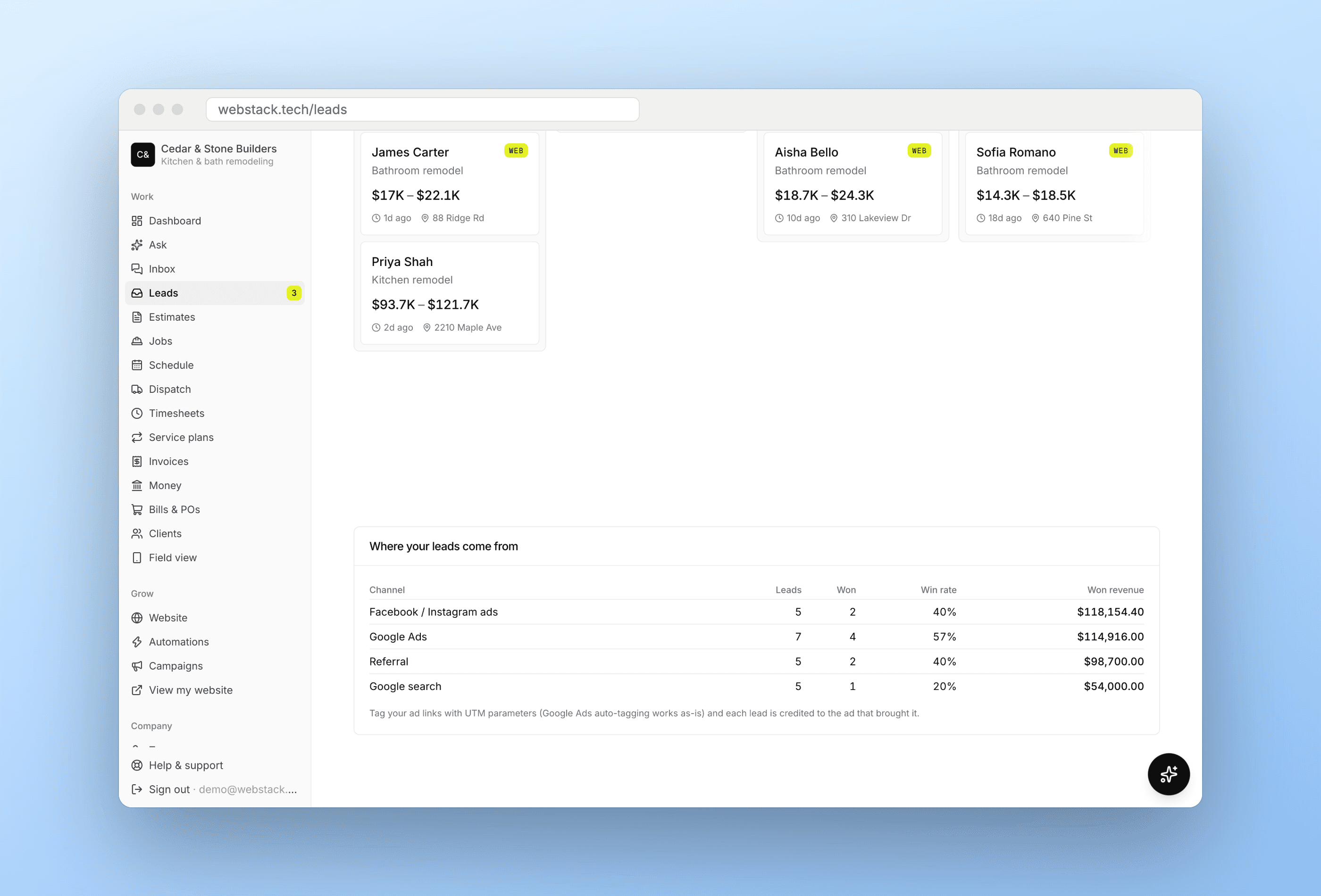 Report of leads, wins and revenue by marketing channel